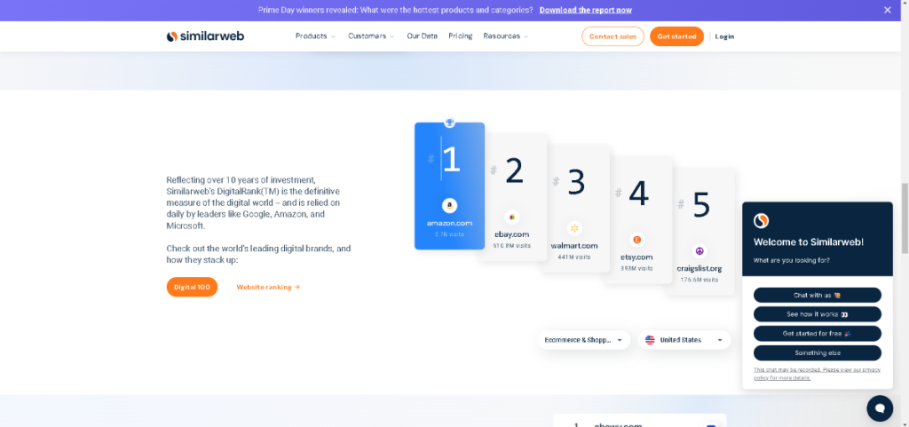 Similarweb DigitalRank dashboard featuring top digital brands, with Amazon ranked number one, emphasizing the comparison between Similarweb vs SEMrush.