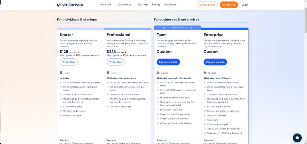 Similarweb pricing plans comparison table detailing subscription options