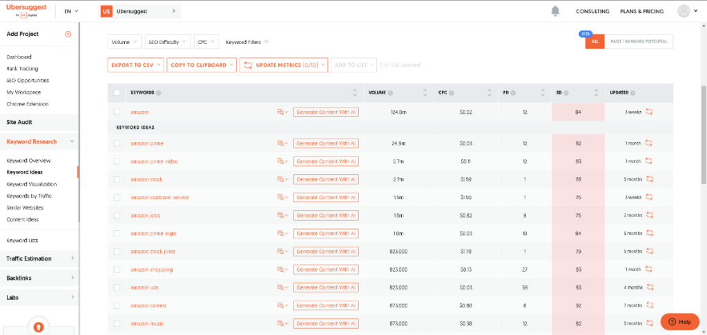 Ubersuggest keyword research overview highlighting keyword suggestions and content ideas, showcasing Ubersuggest vs Ahrefs.