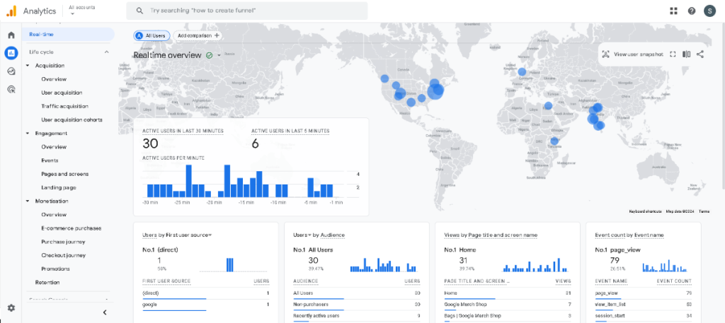 Google Analytics real-time overview showing active users globally based on semrush vs google analytics.