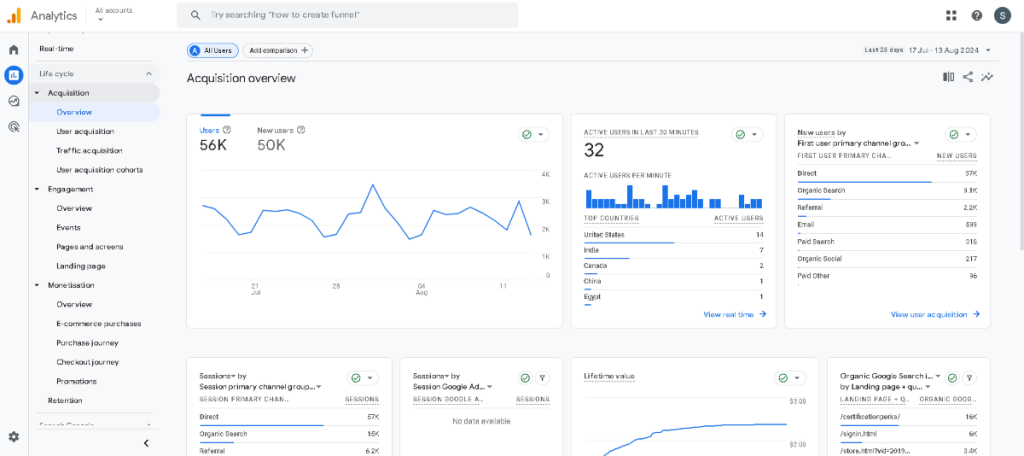 Google Analytics acquisition overview showing user metrics and session data based on semrush vs google analytics.
