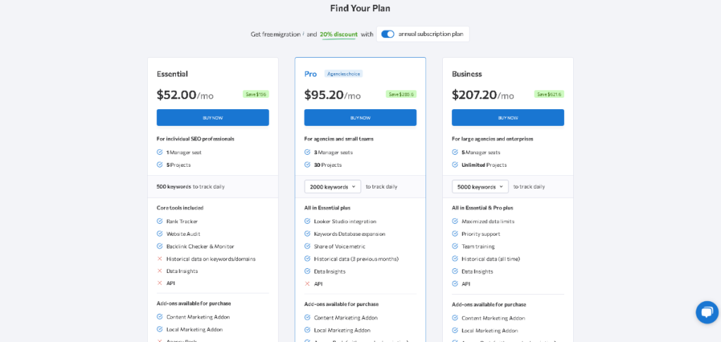 SE Ranking vs. Ahrefs: Pricing. SE Ranking pricing plans and features