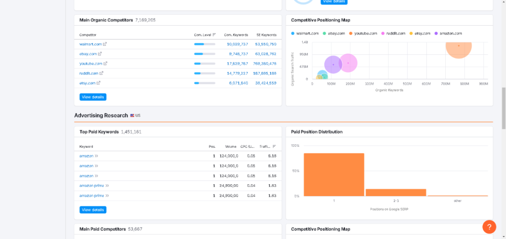 Semrush competition analysis interface displaying competitor insights, traffic metrics, and keyword comparisons, relevant for evaluating Agency Analytics vs. SEMrush.