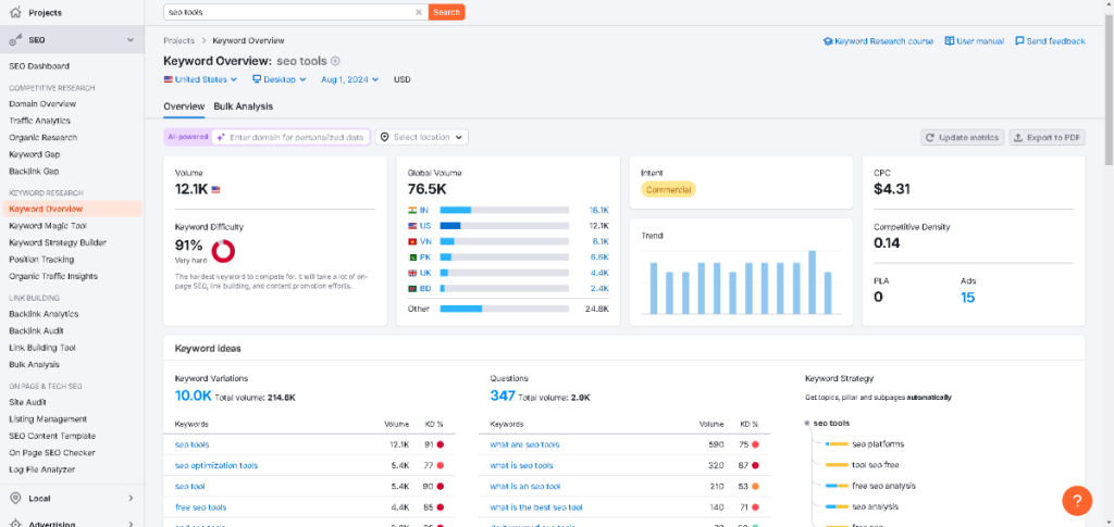 Semrush keyword overview interface showcasing keyword suggestions, search volume, and difficulty metrics, focusing on the comparison between Agency Analytics vs. SEMrush.