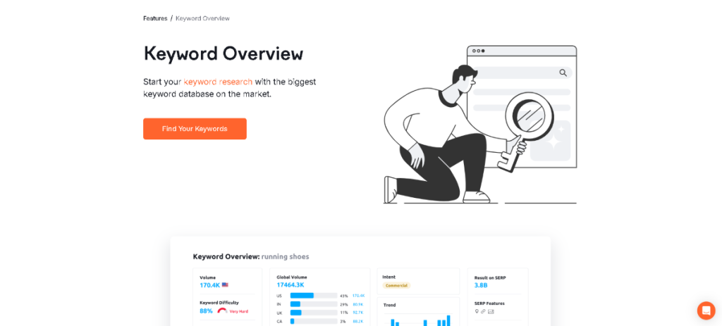 Semrush vs Serpstat: SEMrush Keyword Overview Page showcasing search volume, keyword difficulty, and related keywords.