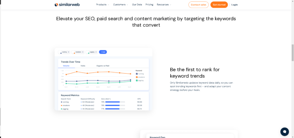 Similarweb keyword rank report displaying keyword rankings and search visibility