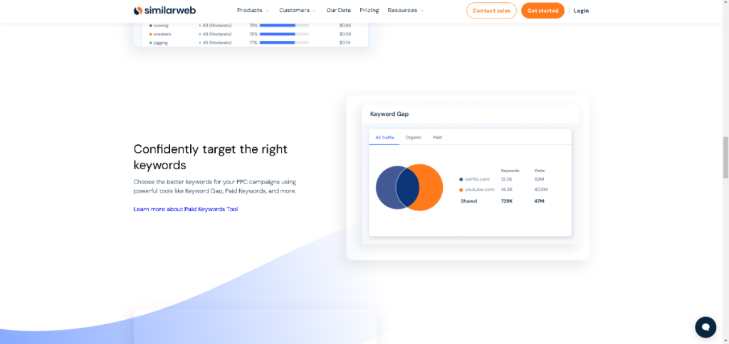 Similarweb keyword targeting dashboard showing keyword performance metrics based on Similarweb vs Alexa