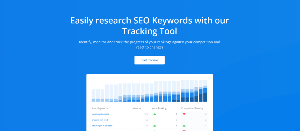 Woorank Review: Woorank Keyword Research Interface