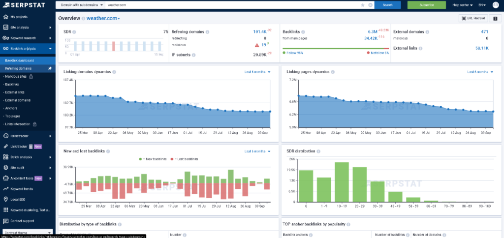 Semrush vs Serpstat: Serpstat backlink analysis dashboard showing link data.