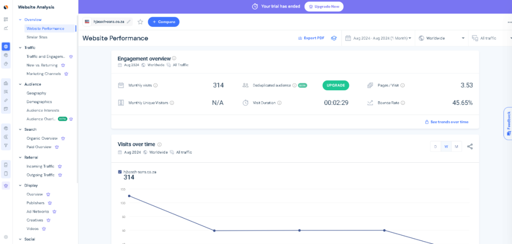 Similarweb Review: Similarweb Engagement Overview Dashboard