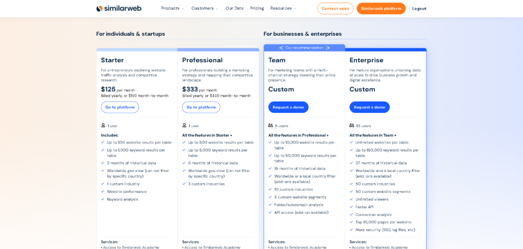 Similarweb Review: Similarweb Pricing Plans Comparison