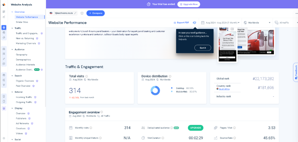 Similarweb Review: Similarweb Website Performance Overview